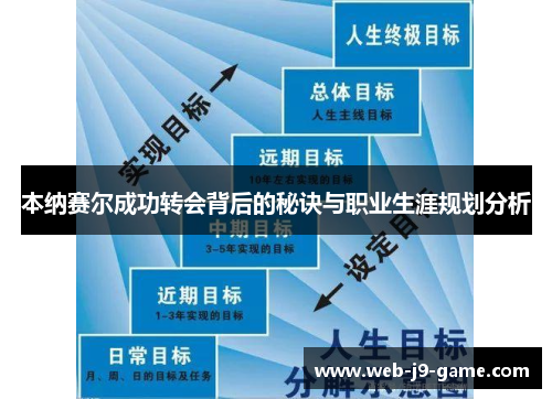 本纳赛尔成功转会背后的秘诀与职业生涯规划分析