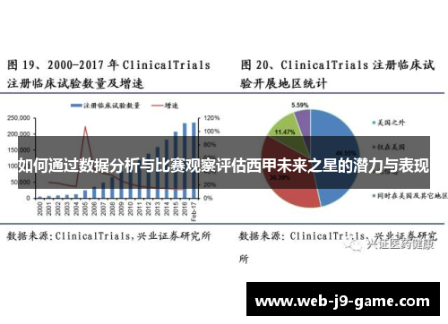 如何通过数据分析与比赛观察评估西甲未来之星的潜力与表现