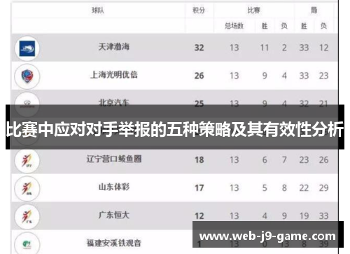 比赛中应对对手举报的五种策略及其有效性分析