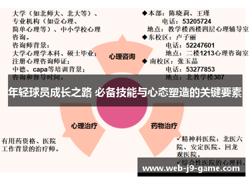 年轻球员成长之路 必备技能与心态塑造的关键要素