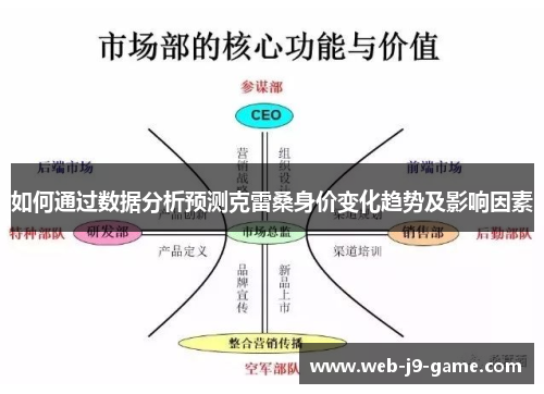 如何通过数据分析预测克雷桑身价变化趋势及影响因素