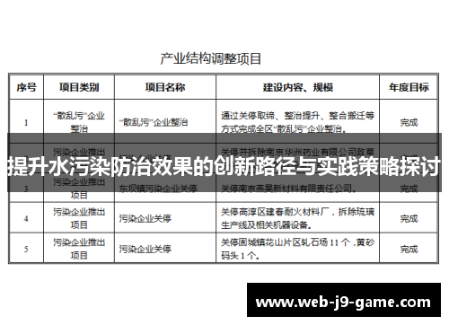 提升水污染防治效果的创新路径与实践策略探讨