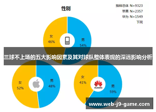 三球不上场的五大影响因素及其对球队整体表现的深远影响分析