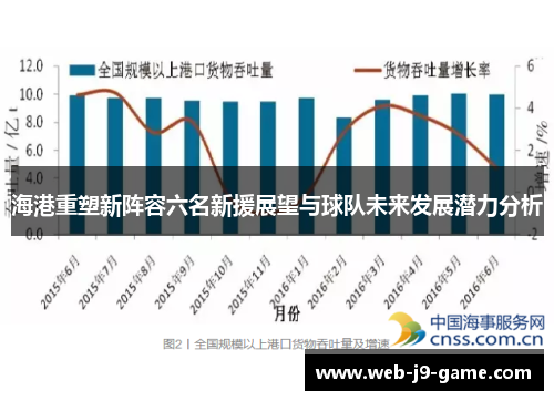 海港重塑新阵容六名新援展望与球队未来发展潜力分析
