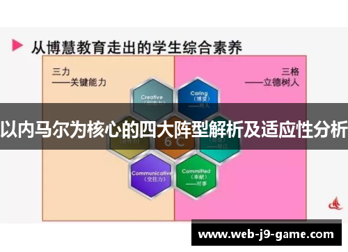 以内马尔为核心的四大阵型解析及适应性分析
