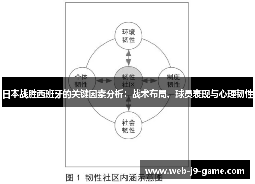 日本战胜西班牙的关键因素分析：战术布局、球员表现与心理韧性