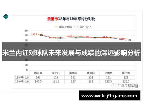 米兰内讧对球队未来发展与成绩的深远影响分析