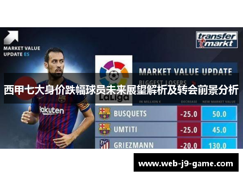 西甲七大身价跌幅球员未来展望解析及转会前景分析