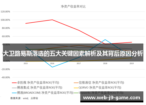 大卫路易斯落选的五大关键因素解析及其背后原因分析