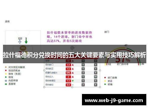 拉什福德积分兑换时间的五大关键要素与实用技巧解析