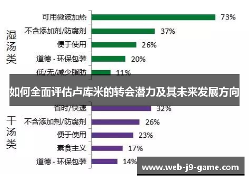 如何全面评估卢库米的转会潜力及其未来发展方向 如何全面评估卢库米的转会潜力及其未来发展方向