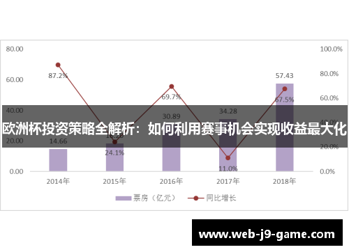欧洲杯投资策略全解析:如何利用赛事机会实现收益最大化 欧洲杯投资策略全解析:如何利用赛事机会实现收益最大化