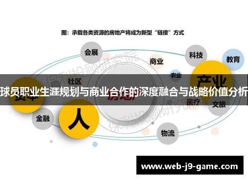 球员职业生涯规划与商业合作的深度融合与战略价值分析 球员职业生涯规划与商业合作的深度融合与战略价值分析