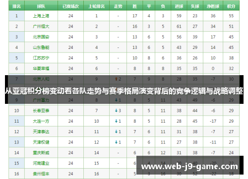 从亚冠积分榜变动看各队走势与赛季格局演变背后的竞争逻辑与战略调整