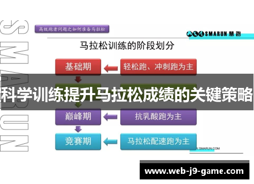 科学训练提升马拉松成绩的关键策略 科学训练提升马拉松成绩的关键策略