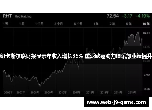 纽卡斯尔联财报显示年收入增长35% 重返欧冠助力俱乐部业绩提升 纽卡斯尔联财报显示年收入增长35% 重返欧冠助力俱乐部业绩提升