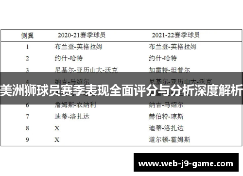 美洲狮球员赛季表现全面评分与分析深度解析