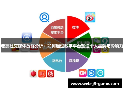 老詹社交媒体战略分析:如何通过数字平台塑造个人品牌与影响力 老詹社交媒体战略分析:如何通过数字平台塑造个人品牌与影响力